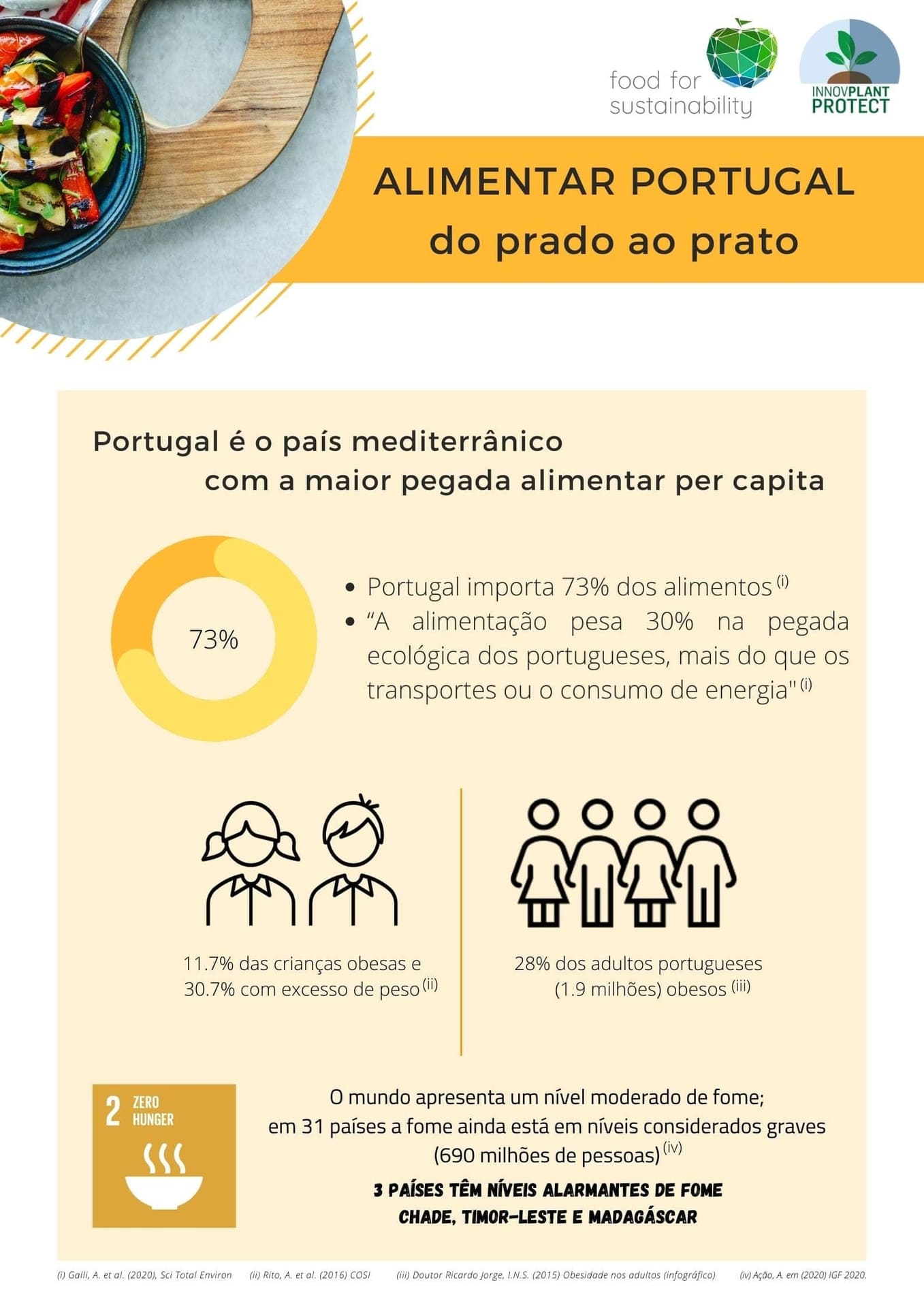 Infográfico